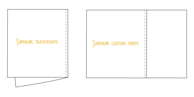 C'est quoi une surpiqure couture morte?